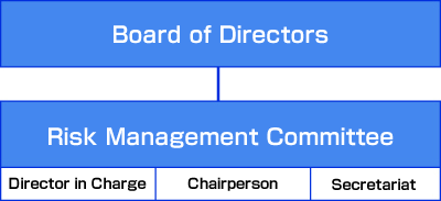 Risk Management Organization